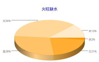 免费测生辰八字五行缺什么（测五行八字缺什么用什么软件）