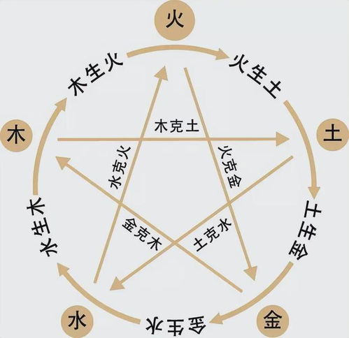 五行相生相克口诀(五行相生相克口诀五行对应颜色) 五行相生相克口诀(五行相生相克口诀五行对应颜色)