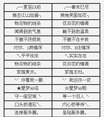 qq情侣名字大全(qq,情侣名) qq情侣名字大全(qq,情侣名)