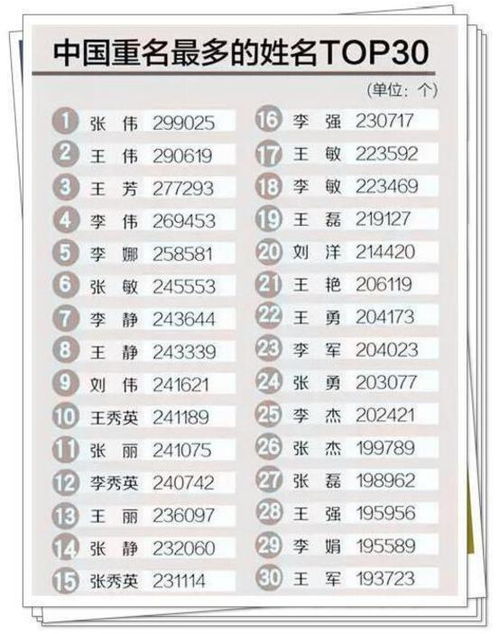 小孩的名字取什么好听免费(小孩取个名字) 小孩的名字取什么好听免费(小孩取个名字)