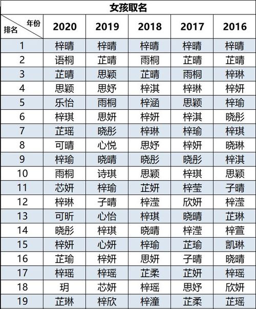 小孩姓名大全女孩免费(2020小孩名字大全女) 小孩姓名大全女孩免费(2020小孩名字大全女)