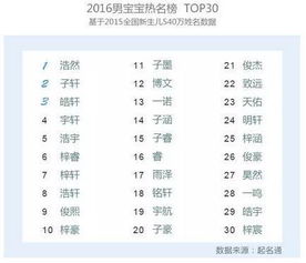 姓名打分80算好的吗(姓名打分100) 姓名打分80算好的吗(姓名打分100)