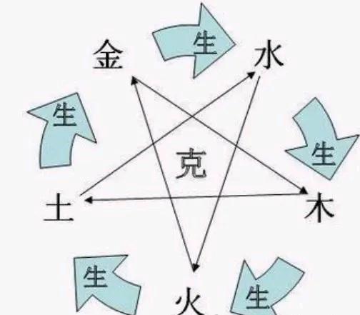 看五行缺什么免费查（五行缺什么免费查询）