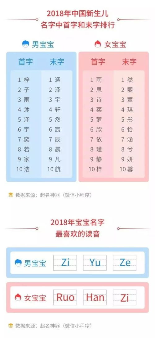 2023新生儿起名大全免费取名(二o二一年新生儿取名) 2023新生儿起名大全免费取名(二o二一年新生儿取名)