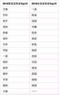 查询名字有多少人重名(查询名字有多少人重名微信) 查询名字有多少人重名(查询名字有多少人重名微信)