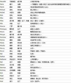 名字含义查询(名字蕴意查询) 名字含义查询(名字蕴意查询)