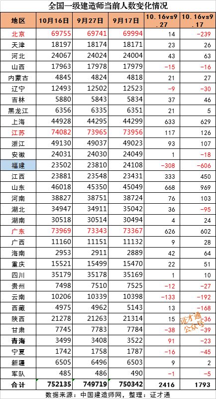 全国名字查询多少同名(中国名字同名人数查询) 全国名字查询多少同名(中国名字同名人数查询)