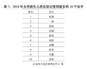 男孩姓名大全文库（男孩姓名大全 参考）