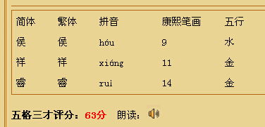 测测名字多少分免费 测测名字多少分免费