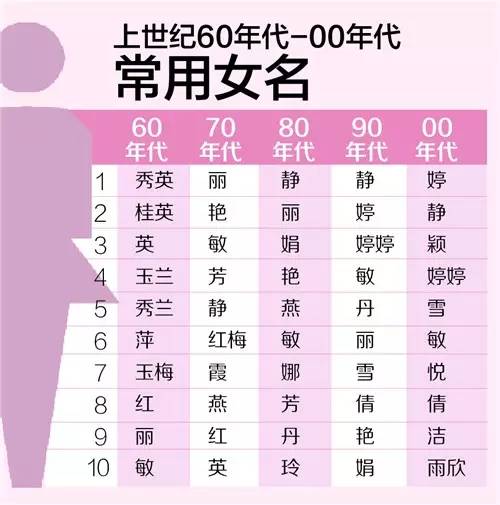 怎样给孩子起名字(怎样给孩子起名字最好) 怎样给孩子起名字(怎样给孩子起名字最好)