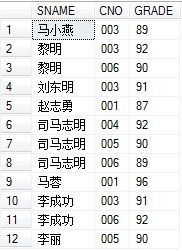 名字查询分数（姓名查分数免费）