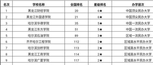 最佳网名大全(最佳网名排行榜) 最佳网名大全(最佳网名排行榜)