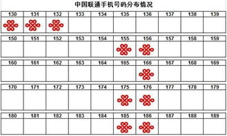 电话号码吉凶查询(算电话号码吉凶) 电话号码吉凶查询(算电话号码吉凶)