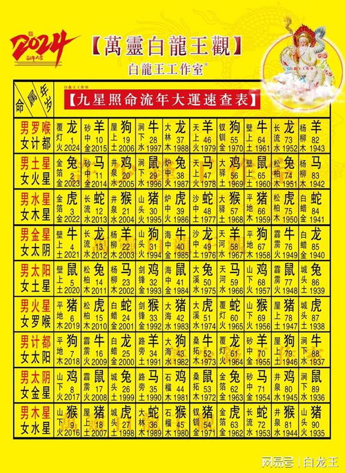 2024属龙男孩最佳的名字（2024年属龙男孩命好还是女孩命好）