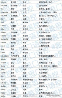 好听的英文名女孩(好听的英文名女孩名字) 好听的英文名女孩(好听的英文名女孩名字)