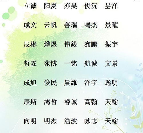 想给孩子取个好名字(给孩子起个好名) 想给孩子取个好名字(给孩子起个好名)