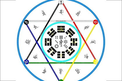 四柱八字算命（四柱八字算命实例步骤详解）