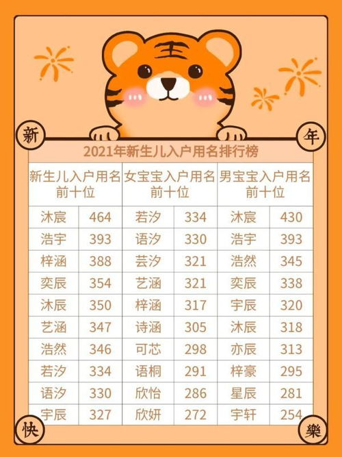 虎宝宝取名字大全免费查询（虎宝宝免费起名）