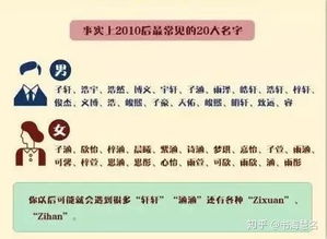 如何给小孩取名字才好(怎么给小孩取名字好听) 如何给小孩取名字才好(怎么给小孩取名字好听)