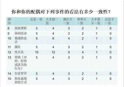 婚姻匹配度测试(婚姻匹配度测试题) 婚姻匹配度测试(婚姻匹配度测试题)
