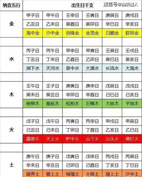 出生日期八字查询名字(根据出生日期查八字) 出生日期八字查询名字(根据出生日期查八字)