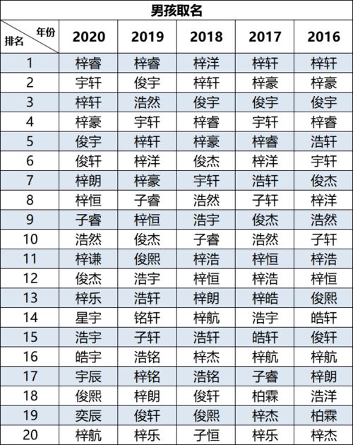 餐饮名字大全免费(餐饮名字大全免费三个字) 餐饮名字大全免费(餐饮名字大全免费三个字)