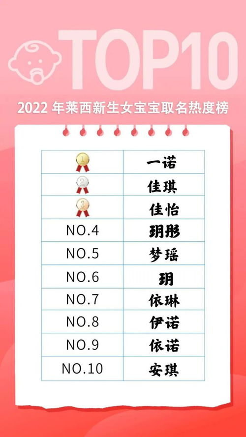 2023新生儿爆款名字(2023新生儿爆款名字出炉) 2023新生儿爆款名字(2023新生儿爆款名字出炉)