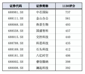 企业免费测名打分（公司测名打分1518免费）
