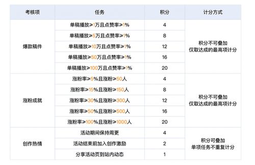 取名免费打分100分（取名打分100分胡文华）