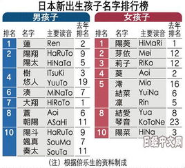 小孩姓名大全男孩名字(小孩名字大全2018最新版的男孩) 小孩姓名大全男孩名字(小孩名字大全2018最新版的男孩)