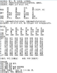 生辰八字看一生婚姻(生辰八字看一生婚姻图书) 生辰八字看一生婚姻(生辰八字看一生婚姻图书)