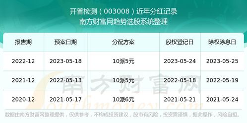 100分大吉手机号码(免费测打分100分) 100分大吉手机号码(免费测打分100分)
