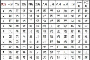 免费生辰八字算命婚姻配对(算命免费 生辰八字婚配) 免费生辰八字算命婚姻配对(算命免费 生辰八字婚配)
