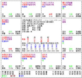 八字排盘算命（免费紫薇四主八字排盘算命）