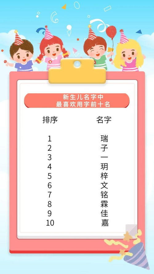 新生宝宝起名怎么查免费(新生儿取名查询) 新生宝宝起名怎么查免费(新生儿取名查询)