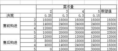 五格三才最佳配置表(五格三才最佳配置表14划姓) 五格三才最佳配置表(五格三才最佳配置表14划姓)