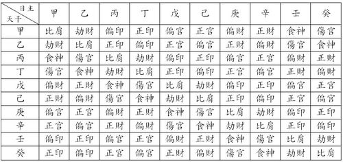 生辰八字喜用神查询表（八字喜用神查询神巴巴）