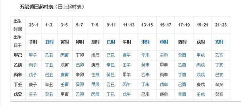 生辰八字是什么(生辰八字是哪8个字) 生辰八字是什么(生辰八字是哪8个字)