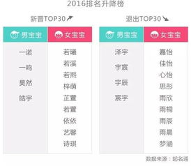 2020最火的微信名(2020最火的微信名数字) 2020最火的微信名(2020最火的微信名数字)