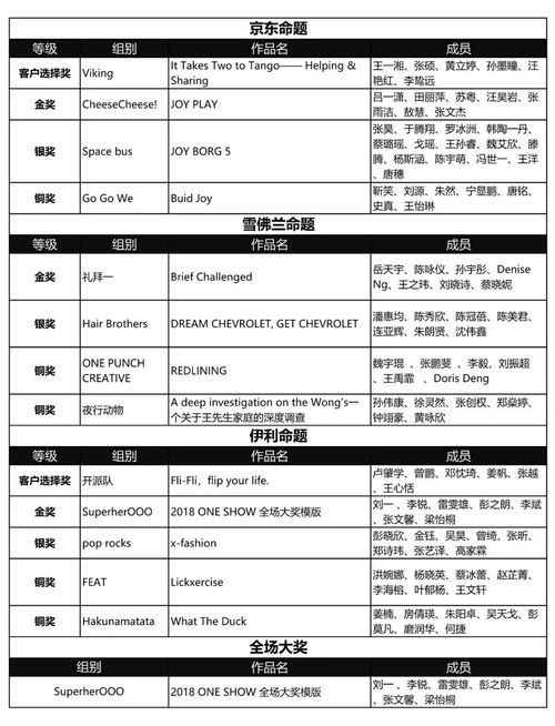 有创意的团队名字(有创意的团队名字新颖而有内涵队名) 有创意的团队名字(有创意的团队名字新颖而有内涵队名)