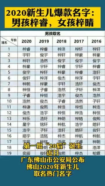 男孩子姓名大全免费(男孩子姓名名字大全) 男孩子姓名大全免费(男孩子姓名名字大全)