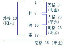 名字打分免费测试五行（名字测试五行命理）