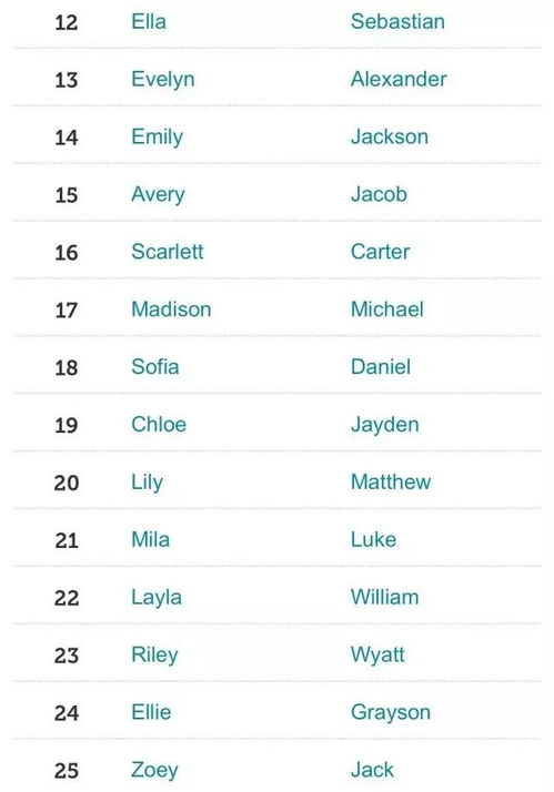 根据自己的名字取英文名(怎么按照自己的名字取英文名) 根据自己的名字取英文名(怎么按照自己的名字取英文名)