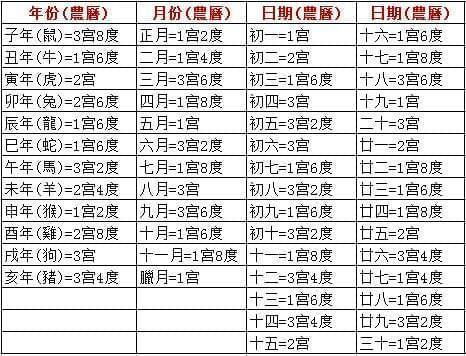 八字匹配婚姻免费（八字婚配免费查询）