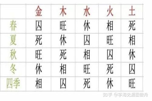 五行属木最旺的字(五行属木最旺的字男孩) 五行属木最旺的字(五行属木最旺的字男孩)