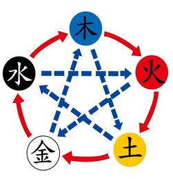 根据五行起名的寓意(根据五行起名的寓意和象征) 根据五行起名的寓意(根据五行起名的寓意和象征)