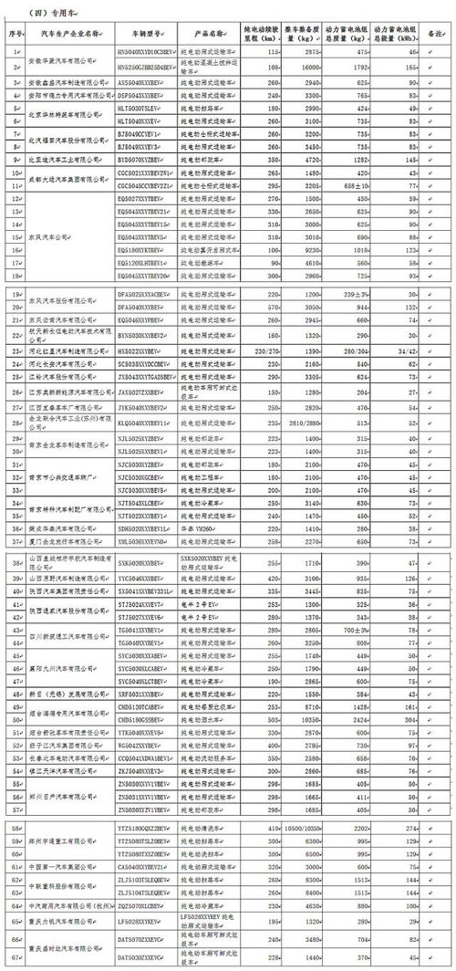 企业起名字大全最新版(企业起名宝典) 企业起名字大全最新版(企业起名宝典)