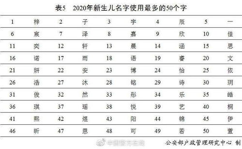 姓李的女孩名字大全(姓李的女孩名字大全土命) 姓李的女孩名字大全(姓李的女孩名字大全土命)