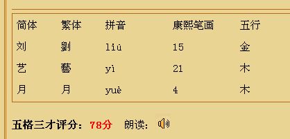 测名字免费 打分（姓名免费测名打分）