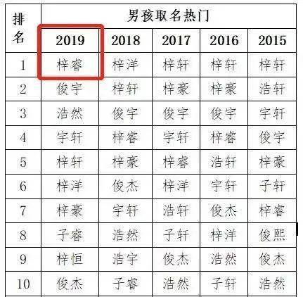 姓名大全20000个男女(姓名大全 参考) 姓名大全20000个男女(姓名大全 参考)